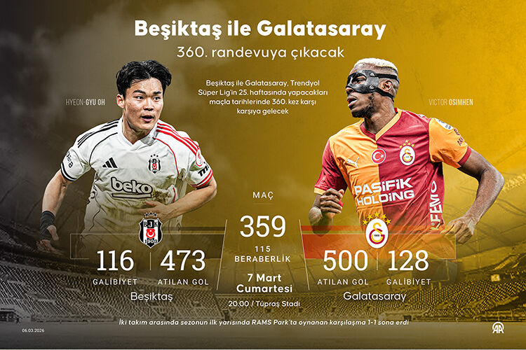 Beşiktaş Ile Galatasaray0
