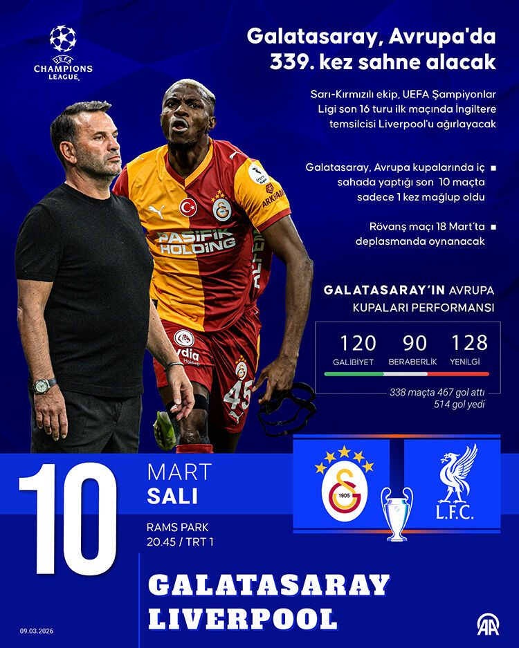 Galatasaray, Avrupa'da 339. Kez Sahne Alacak0