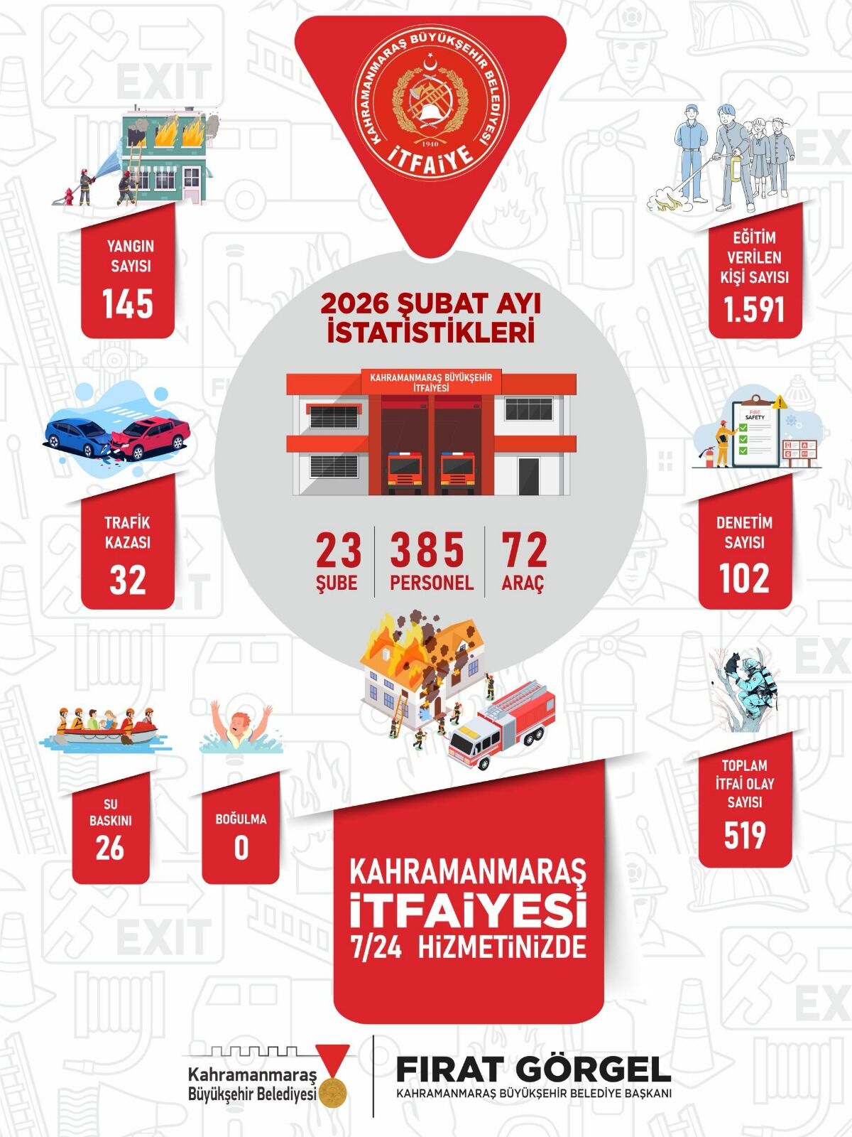 Şubat İstatistiği